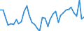 Flow: Exports / Measure: Values / Partner Country: Argentina / Reporting Country: Germany