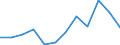 Flow: Exports / Measure: Values / Partner Country: Argentina / Reporting Country: Hungary