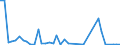 Flow: Exports / Measure: Values / Partner Country: Argentina / Reporting Country: Ireland