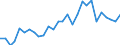 Flow: Exports / Measure: Values / Partner Country: Argentina / Reporting Country: Israel