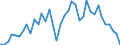 Flow: Exports / Measure: Values / Partner Country: Argentina / Reporting Country: Italy incl. San Marino & Vatican