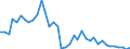 Flow: Exports / Measure: Values / Partner Country: Argentina / Reporting Country: Japan