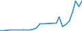 Flow: Exports / Measure: Values / Partner Country: Argentina / Reporting Country: Korea, Rep. of