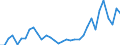 Flow: Exports / Measure: Values / Partner Country: Argentina / Reporting Country: Mexico