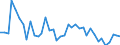 Flow: Exports / Measure: Values / Partner Country: Argentina / Reporting Country: Netherlands