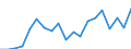 Flow: Exports / Measure: Values / Partner Country: Argentina / Reporting Country: New Zealand