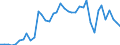 Flow: Exports / Measure: Values / Partner Country: Argentina / Reporting Country: Spain