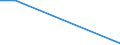 Flow: Exports / Measure: Values / Partner Country: Argentina / Reporting Country: Turkey