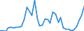 Flow: Exports / Measure: Values / Partner Country: Argentina / Reporting Country: United Kingdom