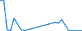 Flow: Exports / Measure: Values / Partner Country: Australia / Reporting Country: Austria