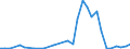 Flow: Exports / Measure: Values / Partner Country: Australia / Reporting Country: Belgium