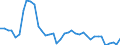 Flow: Exports / Measure: Values / Partner Country: Australia / Reporting Country: Canada