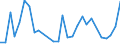 Flow: Exports / Measure: Values / Partner Country: Australia / Reporting Country: Chile