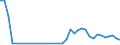 Flow: Exports / Measure: Values / Partner Country: Australia / Reporting Country: Denmark