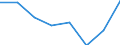 Flow: Exports / Measure: Values / Partner Country: Australia / Reporting Country: EU 28-Extra EU