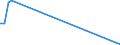 Flow: Exports / Measure: Values / Partner Country: Australia / Reporting Country: Finland