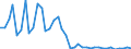 Flow: Exports / Measure: Values / Partner Country: Australia / Reporting Country: Germany