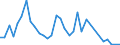 Flow: Exports / Measure: Values / Partner Country: Australia / Reporting Country: Hungary