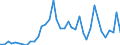 Flow: Exports / Measure: Values / Partner Country: Australia / Reporting Country: Italy incl. San Marino & Vatican