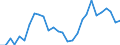 Flow: Exports / Measure: Values / Partner Country: Australia / Reporting Country: Korea, Rep. of