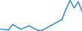 Flow: Exports / Measure: Values / Partner Country: Australia / Reporting Country: Mexico