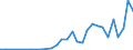 Flow: Exports / Measure: Values / Partner Country: Australia / Reporting Country: Poland