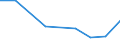 Flow: Exports / Measure: Values / Partner Country: Australia / Reporting Country: Slovenia