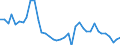 Flow: Exports / Measure: Values / Partner Country: Australia / Reporting Country: Switzerland incl. Liechtenstein