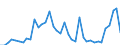 Flow: Exports / Measure: Values / Partner Country: Australia / Reporting Country: United Kingdom