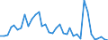 Flow: Exports / Measure: Values / Partner Country: Australia / Reporting Country: USA incl. PR. & Virgin Isds.