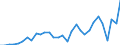 Flow: Exports / Measure: Values / Partner Country: Austria / Reporting Country: Belgium