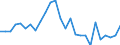 Flow: Exports / Measure: Values / Partner Country: World / Reporting Country: Austria