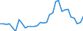 Flow: Exports / Measure: Values / Partner Country: World / Reporting Country: Belgium