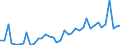 Flow: Exports / Measure: Values / Partner Country: World / Reporting Country: Canada