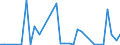 Flow: Exports / Measure: Values / Partner Country: World / Reporting Country: Chile