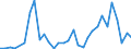 Flow: Exports / Measure: Values / Partner Country: World / Reporting Country: Czech Rep.