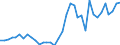 Flow: Exports / Measure: Values / Partner Country: World / Reporting Country: France incl. Monaco & overseas