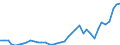 Flow: Exports / Measure: Values / Partner Country: World / Reporting Country: Italy incl. San Marino & Vatican