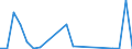 Flow: Exports / Measure: Values / Partner Country: World / Reporting Country: Latvia