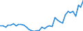 Flow: Exports / Measure: Values / Partner Country: World / Reporting Country: Netherlands