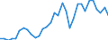 Flow: Exports / Measure: Values / Partner Country: World / Reporting Country: Poland