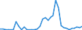 Flow: Exports / Measure: Values / Partner Country: World / Reporting Country: Portugal