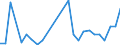 Flow: Exports / Measure: Values / Partner Country: World / Reporting Country: Slovakia