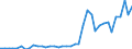 Flow: Exports / Measure: Values / Partner Country: World / Reporting Country: Spain