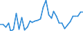 Flow: Exports / Measure: Values / Partner Country: World / Reporting Country: Sweden