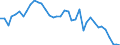 Flow: Exports / Measure: Values / Partner Country: World / Reporting Country: United Kingdom