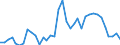 Flow: Exports / Measure: Values / Partner Country: World / Reporting Country: USA incl. PR. & Virgin Isds.