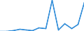 Flow: Exports / Measure: Values / Partner Country: Belgium, Luxembourg / Reporting Country: Austria