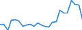 Flow: Exports / Measure: Values / Partner Country: Belgium, Luxembourg / Reporting Country: Germany