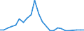 Flow: Exports / Measure: Values / Partner Country: Belgium, Luxembourg / Reporting Country: Japan